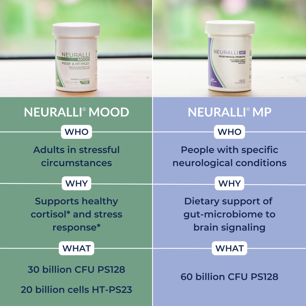 Neuralli อารมณ์